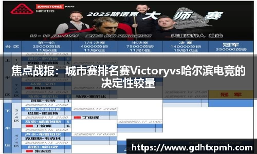 焦点战报：城市赛排名赛Victoryvs哈尔滨电竞的决定性较量
